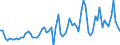 KN 40169997 /Exporte /Einheit = Preise (Euro/Tonne) /Partnerland: Ver.koenigreich(Ohne Nordirland) /Meldeland: Eur27_2020 /40169997:Waren aus Weichkautschuk, A.n.g. (Ausg. aus Zellkautschuk)