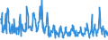 KN 40169997 /Exporte /Einheit = Preise (Euro/Tonne) /Partnerland: Finnland /Meldeland: Eur27_2020 /40169997:Waren aus Weichkautschuk, A.n.g. (Ausg. aus Zellkautschuk)