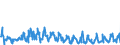 KN 40169997 /Exporte /Einheit = Preise (Euro/Tonne) /Partnerland: Estland /Meldeland: Eur27_2020 /40169997:Waren aus Weichkautschuk, A.n.g. (Ausg. aus Zellkautschuk)