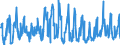 KN 40169997 /Exporte /Einheit = Preise (Euro/Tonne) /Partnerland: Lettland /Meldeland: Eur27_2020 /40169997:Waren aus Weichkautschuk, A.n.g. (Ausg. aus Zellkautschuk)
