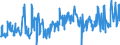 KN 40169997 /Exporte /Einheit = Preise (Euro/Tonne) /Partnerland: Rumaenien /Meldeland: Eur27_2020 /40169997:Waren aus Weichkautschuk, A.n.g. (Ausg. aus Zellkautschuk)