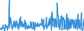 KN 40169997 /Exporte /Einheit = Preise (Euro/Tonne) /Partnerland: Albanien /Meldeland: Eur27_2020 /40169997:Waren aus Weichkautschuk, A.n.g. (Ausg. aus Zellkautschuk)