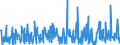 KN 40169997 /Exporte /Einheit = Preise (Euro/Tonne) /Partnerland: Kroatien /Meldeland: Eur27_2020 /40169997:Waren aus Weichkautschuk, A.n.g. (Ausg. aus Zellkautschuk)