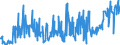KN 40169997 /Exporte /Einheit = Preise (Euro/Tonne) /Partnerland: Serbien /Meldeland: Eur27_2020 /40169997:Waren aus Weichkautschuk, A.n.g. (Ausg. aus Zellkautschuk)