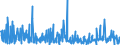 KN 40169997 /Exporte /Einheit = Preise (Euro/Tonne) /Partnerland: Elfenbeink. /Meldeland: Eur27_2020 /40169997:Waren aus Weichkautschuk, A.n.g. (Ausg. aus Zellkautschuk)