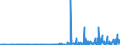 CN 4016 /Exports /Unit = Prices (Euro/ton) /Partner: Burundi /Reporter: Eur27_2020 /4016:Articles of Vulcanised Rubber (Excl. Hard Rubber), N.e.s.