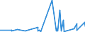 CN 4016 /Exports /Unit = Prices (Euro/ton) /Partner: St. Helena /Reporter: Eur27_2020 /4016:Articles of Vulcanised Rubber (Excl. Hard Rubber), N.e.s.