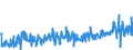 KN 40170000 /Exporte /Einheit = Preise (Euro/Tonne) /Partnerland: Niederlande /Meldeland: Eur27_2020 /40170000:Hartkautschuk `z.b. Ebonit` in Allen Formen, Einschl. Abfälle und Bruch; Waren aus Hartkautschuk, A.n.g.