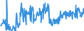 KN 40170000 /Exporte /Einheit = Preise (Euro/Tonne) /Partnerland: Deutschland /Meldeland: Eur27_2020 /40170000:Hartkautschuk `z.b. Ebonit` in Allen Formen, Einschl. Abfälle und Bruch; Waren aus Hartkautschuk, A.n.g.