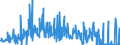 KN 40170000 /Exporte /Einheit = Preise (Euro/Tonne) /Partnerland: Griechenland /Meldeland: Eur27_2020 /40170000:Hartkautschuk `z.b. Ebonit` in Allen Formen, Einschl. Abfälle und Bruch; Waren aus Hartkautschuk, A.n.g.