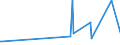 CN 40170000 /Exports /Unit = Prices (Euro/ton) /Partner: Liberia /Reporter: Eur27_2020 /40170000:Hard Rubber, E.g. Ebonite, in all Forms, Incl. Waste and Scrap; Articles of Hard Rubber, N.e.s.
