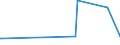CN 40170000 /Exports /Unit = Prices (Euro/ton) /Partner: Djibouti /Reporter: Eur27_2020 /40170000:Hard Rubber, E.g. Ebonite, in all Forms, Incl. Waste and Scrap; Articles of Hard Rubber, N.e.s.