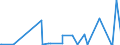 CN 40170000 /Exports /Unit = Prices (Euro/ton) /Partner: Kenya /Reporter: Eur27_2020 /40170000:Hard Rubber, E.g. Ebonite, in all Forms, Incl. Waste and Scrap; Articles of Hard Rubber, N.e.s.