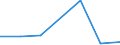 KN 40170091 /Exporte /Einheit = Preise (Euro/Tonne) /Partnerland: Italien /Meldeland: Eur27 /40170091:Rohre und Schlaeuche aus Hartkautschuk, mit Formstuecken, Verschlussstuecken Oder Verbindungsstuecken, Fuer Gas- Oder Fluessigkeitsleitungen, Fuer Zivile Luftfahrzeuge