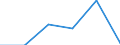 CN 40170099 /Exports /Unit = Prices (Euro/ton) /Partner: Estonia /Reporter: Eur27 /40170099:Articles of Hard Rubber N.e.s. (Excl. Piping and Tubing, With Fittings Attached, Suitable for Conducting Gases or Liquids, for use in Civil Aircraft of Subheading 4017.00.91)