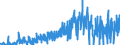 KN 4017 /Exporte /Einheit = Preise (Euro/Tonne) /Partnerland: Frankreich /Meldeland: Eur27_2020 /4017:Hartkautschuk `z.b. Ebonit` in Allen Formen, Einschl. Abfälle und Bruch; Waren aus Hartkautschuk, A.n.g.