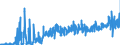 CN 4017 /Exports /Unit = Prices (Euro/ton) /Partner: Netherlands /Reporter: Eur27_2020 /4017:Hard Rubber, E.g. Ebonite, in all Forms, Incl. Waste and Scrap; Articles of Hard Rubber, N.e.s.