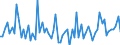 CN 4017 /Exports /Unit = Prices (Euro/ton) /Partner: United Kingdom(Excluding Northern Ireland) /Reporter: Eur27_2020 /4017:Hard Rubber, E.g. Ebonite, in all Forms, Incl. Waste and Scrap; Articles of Hard Rubber, N.e.s.