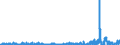 CN 4017 /Exports /Unit = Prices (Euro/ton) /Partner: Finland /Reporter: Eur27_2020 /4017:Hard Rubber, E.g. Ebonite, in all Forms, Incl. Waste and Scrap; Articles of Hard Rubber, N.e.s.