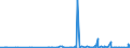 CN 4017 /Exports /Unit = Prices (Euro/ton) /Partner: Azerbaijan /Reporter: Eur27_2020 /4017:Hard Rubber, E.g. Ebonite, in all Forms, Incl. Waste and Scrap; Articles of Hard Rubber, N.e.s.