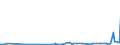 CN 4017 /Exports /Unit = Prices (Euro/ton) /Partner: Uzbekistan /Reporter: Eur27_2020 /4017:Hard Rubber, E.g. Ebonite, in all Forms, Incl. Waste and Scrap; Articles of Hard Rubber, N.e.s.