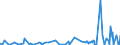CN 4017 /Exports /Unit = Prices (Euro/ton) /Partner: Libya /Reporter: Eur27_2020 /4017:Hard Rubber, E.g. Ebonite, in all Forms, Incl. Waste and Scrap; Articles of Hard Rubber, N.e.s.