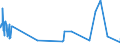 CN 4017 /Exports /Unit = Prices (Euro/ton) /Partner: Sierra Leone /Reporter: Eur27_2020 /4017:Hard Rubber, E.g. Ebonite, in all Forms, Incl. Waste and Scrap; Articles of Hard Rubber, N.e.s.