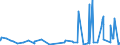 CN 4017 /Exports /Unit = Prices (Euro/ton) /Partner: Congo (Dem. Rep.) /Reporter: Eur27_2020 /4017:Hard Rubber, E.g. Ebonite, in all Forms, Incl. Waste and Scrap; Articles of Hard Rubber, N.e.s.