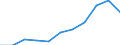 KN 40 /Exporte /Einheit = Preise (Euro/Tonne) /Partnerland: Belgien/Luxemburg /Meldeland: Eur27 /40:Kautschuk und Waren Daraus