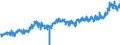 CN 40 /Exports /Unit = Prices (Euro/ton) /Partner: Austria /Reporter: Eur27_2020 /40:Rubber and Articles Thereof