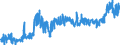 CN 40 /Exports /Unit = Prices (Euro/ton) /Partner: Bulgaria /Reporter: Eur27_2020 /40:Rubber and Articles Thereof