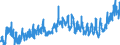 CN 40 /Exports /Unit = Prices (Euro/ton) /Partner: Ukraine /Reporter: Eur27_2020 /40:Rubber and Articles Thereof