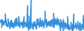 CN 40 /Exports /Unit = Prices (Euro/ton) /Partner: Cameroon /Reporter: Eur27_2020 /40:Rubber and Articles Thereof