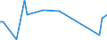 KN 41012050 /Exporte /Einheit = Preise (Euro/Bes. Maßeinheiten) /Partnerland: Island /Meldeland: Eur27_2020 /41012050:Ganze Rohe HÃ¤ute und Felle von Rindern und KÃ¤lbern `einschl. BÃ¼ffeln` Oder von Pferden und Anderen Einhufern, Auch Enthaart, Ungespalten, mit Einem StÃ¼ckgewicht von <=Â 8 kg, Wenn sie nur Getrocknet Oder <=Â 10Â kg, Wenn sie Trocken Gesalzen Sind