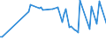 KN 41012050 /Exporte /Einheit = Preise (Euro/Bes. Maßeinheiten) /Partnerland: Estland /Meldeland: Eur27_2020 /41012050:Ganze Rohe HÃ¤ute und Felle von Rindern und KÃ¤lbern `einschl. BÃ¼ffeln` Oder von Pferden und Anderen Einhufern, Auch Enthaart, Ungespalten, mit Einem StÃ¼ckgewicht von <=Â 8 kg, Wenn sie nur Getrocknet Oder <=Â 10Â kg, Wenn sie Trocken Gesalzen Sind