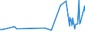 KN 41012050 /Exporte /Einheit = Preise (Euro/Bes. Maßeinheiten) /Partnerland: Litauen /Meldeland: Eur27_2020 /41012050:Ganze Rohe HÃ¤ute und Felle von Rindern und KÃ¤lbern `einschl. BÃ¼ffeln` Oder von Pferden und Anderen Einhufern, Auch Enthaart, Ungespalten, mit Einem StÃ¼ckgewicht von <=Â 8 kg, Wenn sie nur Getrocknet Oder <=Â 10Â kg, Wenn sie Trocken Gesalzen Sind