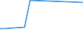 KN 41015050 /Exporte /Einheit = Preise (Euro/Bes. Maßeinheiten) /Partnerland: Norwegen /Meldeland: Europäische Union /41015050:HÃ¤ute und Felle, Roh, Ganz, von Rindern und KÃ¤lbern `einschl. BÃ¼ffeln` Oder von Pferden und Anderen Einhufern, Auch Enthaart Oder Gespalten, mit Einem StÃ¼ckgewicht von > 16 kg, Getrocknet Oder Trocken Gesalzen