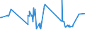 KN 41015050 /Exporte /Einheit = Preise (Euro/Bes. Maßeinheiten) /Partnerland: Lettland /Meldeland: Europäische Union /41015050:HÃ¤ute und Felle, Roh, Ganz, von Rindern und KÃ¤lbern `einschl. BÃ¼ffeln` Oder von Pferden und Anderen Einhufern, Auch Enthaart Oder Gespalten, mit Einem StÃ¼ckgewicht von > 16 kg, Getrocknet Oder Trocken Gesalzen