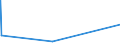 KN 41015050 /Exporte /Einheit = Preise (Euro/Bes. Maßeinheiten) /Partnerland: Ungarn /Meldeland: Eur15 /41015050:HÃ¤ute und Felle, Roh, Ganz, von Rindern und KÃ¤lbern `einschl. BÃ¼ffeln` Oder von Pferden und Anderen Einhufern, Auch Enthaart Oder Gespalten, mit Einem StÃ¼ckgewicht von > 16 kg, Getrocknet Oder Trocken Gesalzen