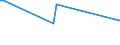 KN 41015050 /Exporte /Einheit = Preise (Euro/Bes. Maßeinheiten) /Partnerland: Rumaenien /Meldeland: Europäische Union /41015050:HÃ¤ute und Felle, Roh, Ganz, von Rindern und KÃ¤lbern `einschl. BÃ¼ffeln` Oder von Pferden und Anderen Einhufern, Auch Enthaart Oder Gespalten, mit Einem StÃ¼ckgewicht von > 16 kg, Getrocknet Oder Trocken Gesalzen