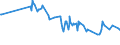 KN 41015050 /Exporte /Einheit = Preise (Euro/Bes. Maßeinheiten) /Partnerland: Serbien /Meldeland: Eur27_2020 /41015050:HÃ¤ute und Felle, Roh, Ganz, von Rindern und KÃ¤lbern `einschl. BÃ¼ffeln` Oder von Pferden und Anderen Einhufern, Auch Enthaart Oder Gespalten, mit Einem StÃ¼ckgewicht von > 16 kg, Getrocknet Oder Trocken Gesalzen