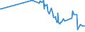 KN 41015050 /Exporte /Einheit = Preise (Euro/Bes. Maßeinheiten) /Partnerland: Libanon /Meldeland: Eur27_2020 /41015050:HÃ¤ute und Felle, Roh, Ganz, von Rindern und KÃ¤lbern `einschl. BÃ¼ffeln` Oder von Pferden und Anderen Einhufern, Auch Enthaart Oder Gespalten, mit Einem StÃ¼ckgewicht von > 16 kg, Getrocknet Oder Trocken Gesalzen