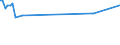 KN 41015050 /Exporte /Einheit = Preise (Euro/Bes. Maßeinheiten) /Partnerland: Suedkorea /Meldeland: Eur28 /41015050:HÃ¤ute und Felle, Roh, Ganz, von Rindern und KÃ¤lbern `einschl. BÃ¼ffeln` Oder von Pferden und Anderen Einhufern, Auch Enthaart Oder Gespalten, mit Einem StÃ¼ckgewicht von > 16 kg, Getrocknet Oder Trocken Gesalzen
