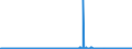 KN 41019000 /Exporte /Einheit = Preise (Euro/Tonne) /Partnerland: Frankreich /Meldeland: Eur27_2020 /41019000:Croupons, Halbcroupons und BauchstÃ¼cke Sowie Gespaltene Rohe HÃ¤ute und Felle von Rindern und KÃ¤lbern `einschl. BÃ¼ffeln` Oder von Pferden und Anderen Einhufern, Auch Enthaart, Frisch Oder Gesalzen, Getrocknet, GeÃ¤schert, Gepickelt Oder Anders Konserviert und Ganze Rohe HÃ¤ute und Felle mit Einem StÃ¼ckgewicht von > 8 kg Jedoch < 16 kg Wenn sie nur Getrocknet und von > 10 kg Jedoch < 16 kg Wenn sie Trocken Gesalzen Sind (Ausg. Gegerbt, zu Pergament- Oder Rohhautleder Konserviert Oder Zugerichtet)