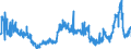 KN 41019000 /Exporte /Einheit = Preise (Euro/Tonne) /Partnerland: Deutschland /Meldeland: Eur27_2020 /41019000:Croupons, Halbcroupons und BauchstÃ¼cke Sowie Gespaltene Rohe HÃ¤ute und Felle von Rindern und KÃ¤lbern `einschl. BÃ¼ffeln` Oder von Pferden und Anderen Einhufern, Auch Enthaart, Frisch Oder Gesalzen, Getrocknet, GeÃ¤schert, Gepickelt Oder Anders Konserviert und Ganze Rohe HÃ¤ute und Felle mit Einem StÃ¼ckgewicht von > 8 kg Jedoch < 16 kg Wenn sie nur Getrocknet und von > 10 kg Jedoch < 16 kg Wenn sie Trocken Gesalzen Sind (Ausg. Gegerbt, zu Pergament- Oder Rohhautleder Konserviert Oder Zugerichtet)