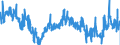 KN 41019000 /Exporte /Einheit = Preise (Euro/Tonne) /Partnerland: Italien /Meldeland: Eur27_2020 /41019000:Croupons, Halbcroupons und Bauchstücke Sowie Gespaltene Rohe Häute und Felle von Rindern und Kälbern `einschl. Büffeln` Oder von Pferden und Anderen Einhufern, Auch Enthaart, Frisch Oder Gesalzen, Getrocknet, Geäschert, Gepickelt Oder Anders Konserviert und Ganze Rohe Häute und Felle mit Einem Stückgewicht von > 8 kg Jedoch < 16 kg Wenn sie nur Getrocknet und von > 10 kg Jedoch < 16 kg Wenn sie Trocken Gesalzen Sind (Ausg. Gegerbt, zu Pergament- Oder Rohhautleder Konserviert Oder Zugerichtet)