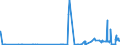 KN 41019000 /Exporte /Einheit = Preise (Euro/Tonne) /Partnerland: Irland /Meldeland: Eur27_2020 /41019000:Croupons, Halbcroupons und BauchstÃ¼cke Sowie Gespaltene Rohe HÃ¤ute und Felle von Rindern und KÃ¤lbern `einschl. BÃ¼ffeln` Oder von Pferden und Anderen Einhufern, Auch Enthaart, Frisch Oder Gesalzen, Getrocknet, GeÃ¤schert, Gepickelt Oder Anders Konserviert und Ganze Rohe HÃ¤ute und Felle mit Einem StÃ¼ckgewicht von > 8 kg Jedoch < 16 kg Wenn sie nur Getrocknet und von > 10 kg Jedoch < 16 kg Wenn sie Trocken Gesalzen Sind (Ausg. Gegerbt, zu Pergament- Oder Rohhautleder Konserviert Oder Zugerichtet)