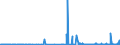 KN 41019000 /Exporte /Einheit = Preise (Euro/Tonne) /Partnerland: Griechenland /Meldeland: Eur27_2020 /41019000:Croupons, Halbcroupons und BauchstÃ¼cke Sowie Gespaltene Rohe HÃ¤ute und Felle von Rindern und KÃ¤lbern `einschl. BÃ¼ffeln` Oder von Pferden und Anderen Einhufern, Auch Enthaart, Frisch Oder Gesalzen, Getrocknet, GeÃ¤schert, Gepickelt Oder Anders Konserviert und Ganze Rohe HÃ¤ute und Felle mit Einem StÃ¼ckgewicht von > 8 kg Jedoch < 16 kg Wenn sie nur Getrocknet und von > 10 kg Jedoch < 16 kg Wenn sie Trocken Gesalzen Sind (Ausg. Gegerbt, zu Pergament- Oder Rohhautleder Konserviert Oder Zugerichtet)