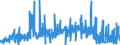 KN 41019000 /Exporte /Einheit = Preise (Euro/Tonne) /Partnerland: Portugal /Meldeland: Eur27_2020 /41019000:Croupons, Halbcroupons und BauchstÃ¼cke Sowie Gespaltene Rohe HÃ¤ute und Felle von Rindern und KÃ¤lbern `einschl. BÃ¼ffeln` Oder von Pferden und Anderen Einhufern, Auch Enthaart, Frisch Oder Gesalzen, Getrocknet, GeÃ¤schert, Gepickelt Oder Anders Konserviert und Ganze Rohe HÃ¤ute und Felle mit Einem StÃ¼ckgewicht von > 8 kg Jedoch < 16 kg Wenn sie nur Getrocknet und von > 10 kg Jedoch < 16 kg Wenn sie Trocken Gesalzen Sind (Ausg. Gegerbt, zu Pergament- Oder Rohhautleder Konserviert Oder Zugerichtet)