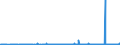 KN 41019000 /Exporte /Einheit = Preise (Euro/Tonne) /Partnerland: Belgien /Meldeland: Eur27_2020 /41019000:Croupons, Halbcroupons und BauchstÃ¼cke Sowie Gespaltene Rohe HÃ¤ute und Felle von Rindern und KÃ¤lbern `einschl. BÃ¼ffeln` Oder von Pferden und Anderen Einhufern, Auch Enthaart, Frisch Oder Gesalzen, Getrocknet, GeÃ¤schert, Gepickelt Oder Anders Konserviert und Ganze Rohe HÃ¤ute und Felle mit Einem StÃ¼ckgewicht von > 8 kg Jedoch < 16 kg Wenn sie nur Getrocknet und von > 10 kg Jedoch < 16 kg Wenn sie Trocken Gesalzen Sind (Ausg. Gegerbt, zu Pergament- Oder Rohhautleder Konserviert Oder Zugerichtet)